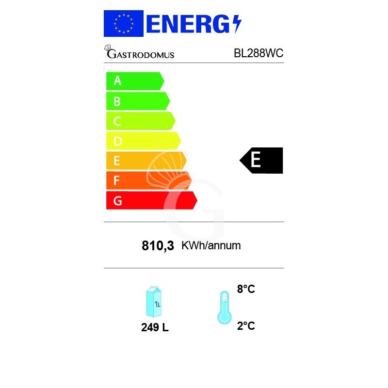 Clase energética E