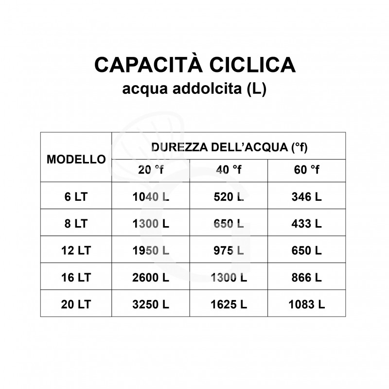 Ablandador manual en acero inoxidable, 2 grifos niquelados 3/8, tapa de acero, 6 LT