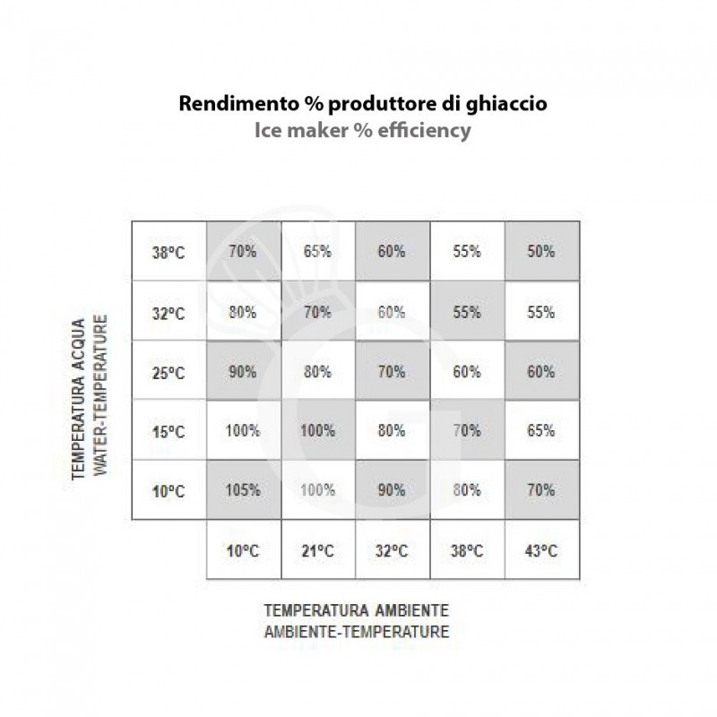 Máquina de hielo monofásica kg 50/24h cubito macizo versión con refrigeración por aire