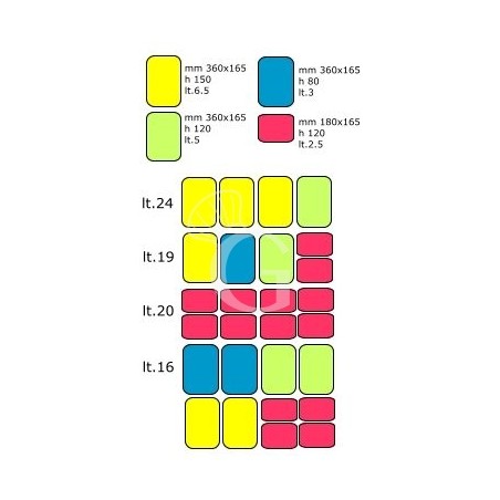 Combinaciones de las cubetas Combinaciones de las cubetas