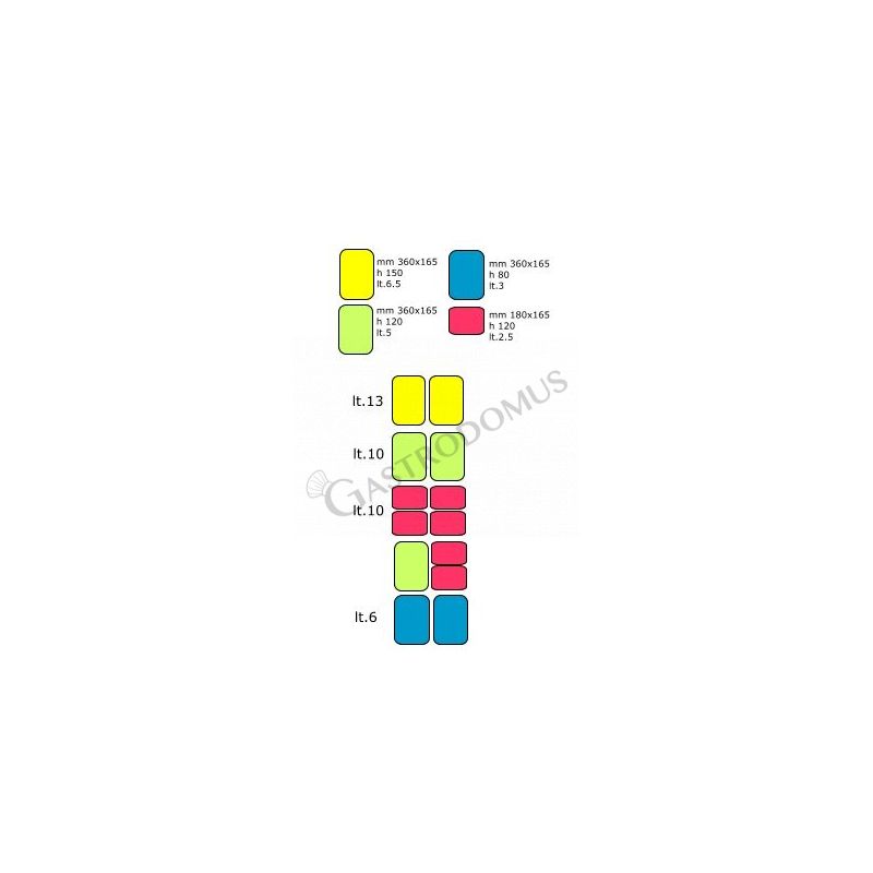 Combinaciones de las cubetas