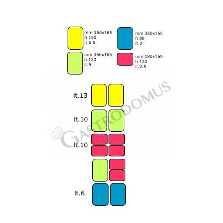 Combinaciones de las cubetas Combinaciones de las cubetas
