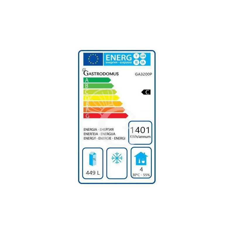 Clase de eficiencia energética C