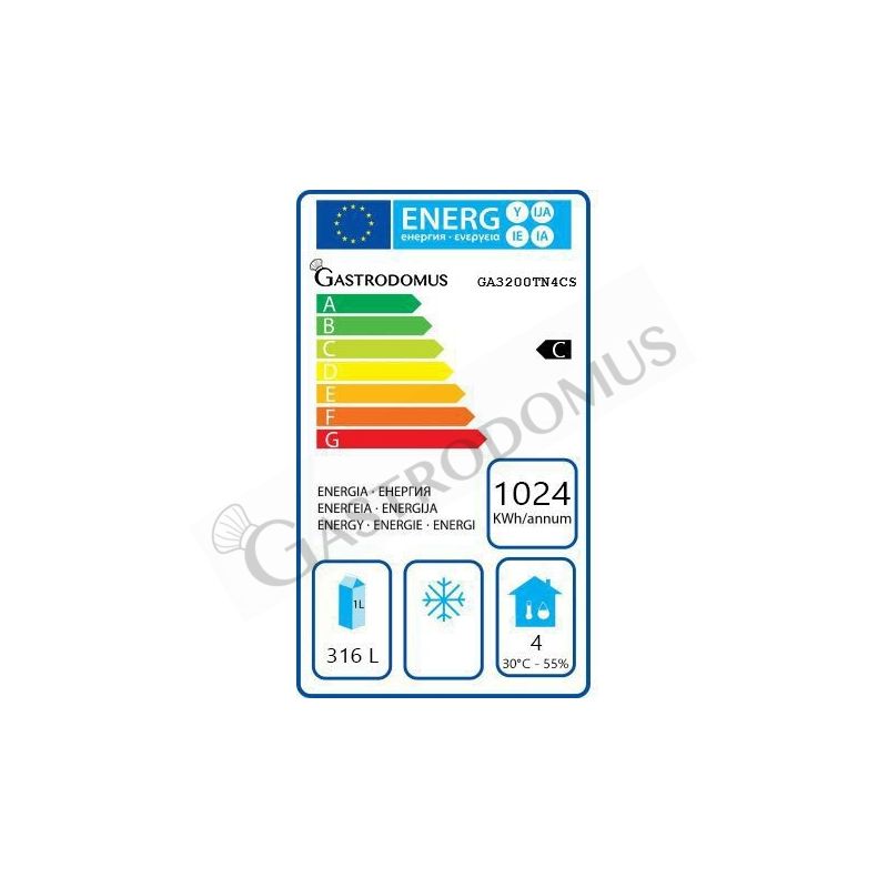 Clase de eficiencia energética C