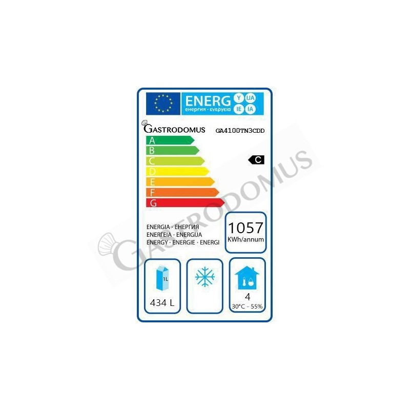 Clase de eficiencia energética C