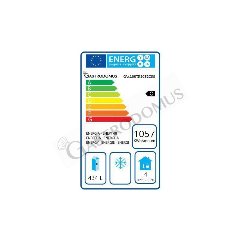 Clase de eficiencia energética C