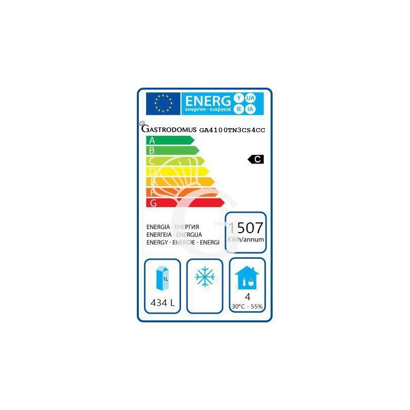 Clase de eficiencia energética C