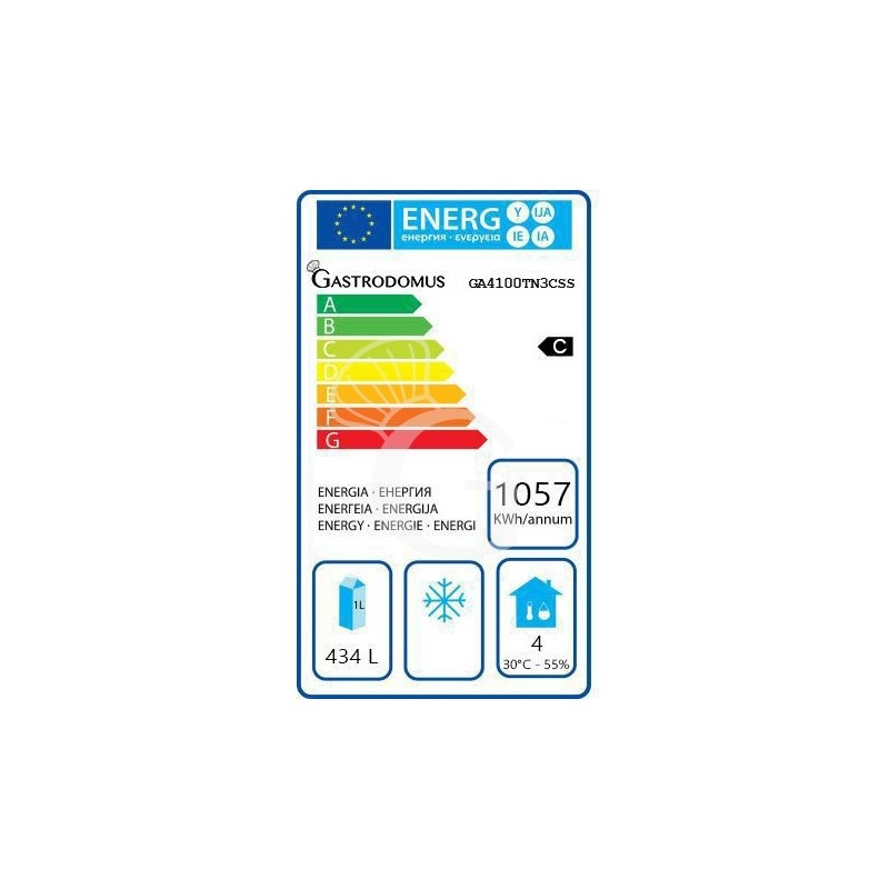 Clase de eficiencia energética C