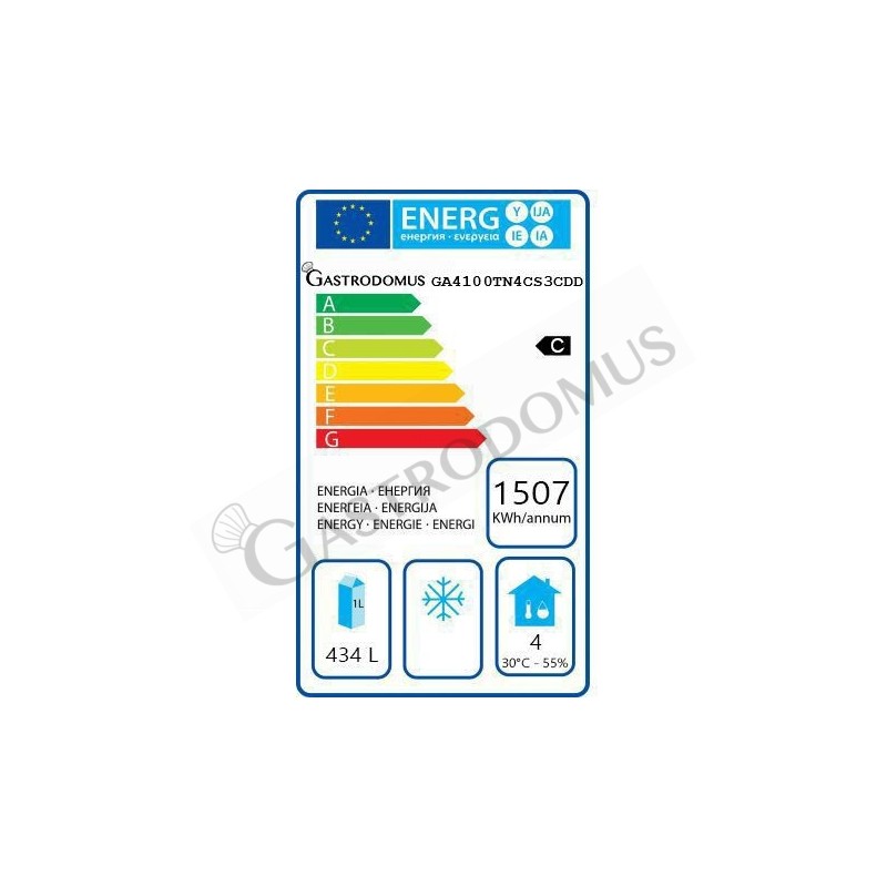 Clase de eficiencia energética C