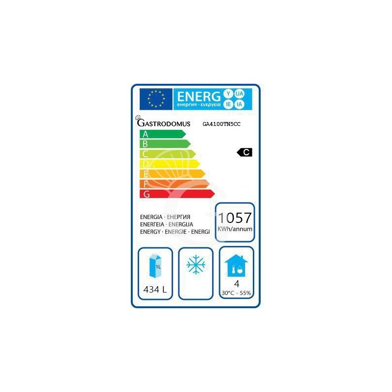 Clase de eficiencia energética C