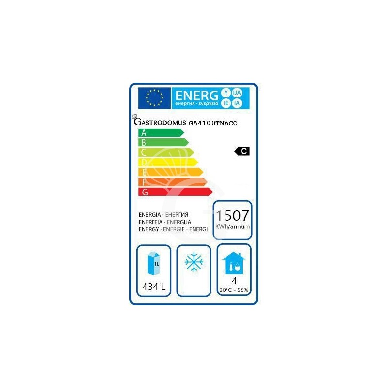 Clase de eficiencia energética C