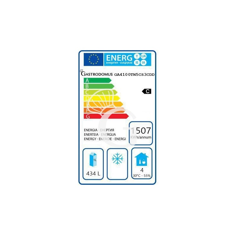 Clase de eficiencia energética C