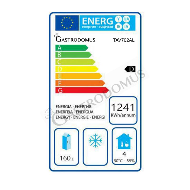 Clase de eficiencia energética D