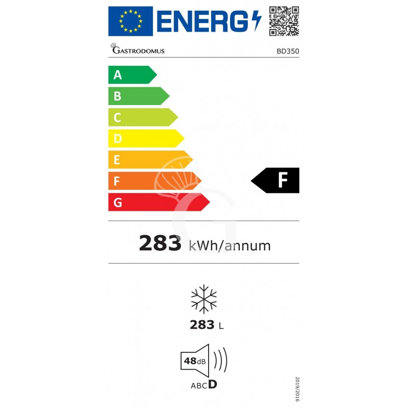 Clase de eficiencia energética F
