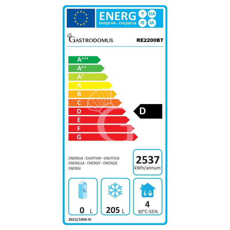 Clase de eficiencia energética D