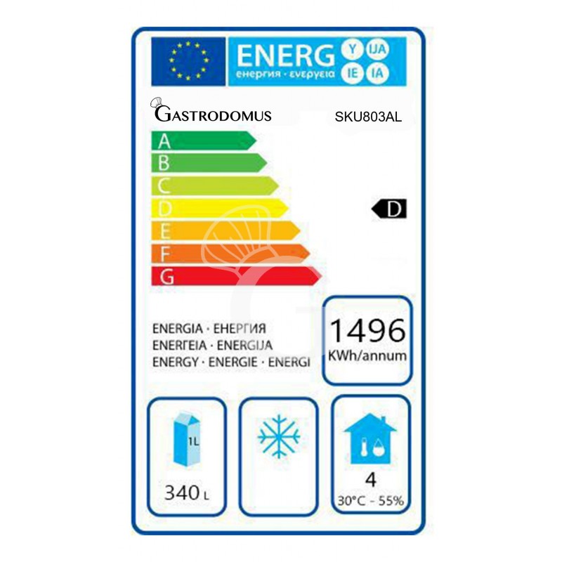 Clase de eficiencia energética D