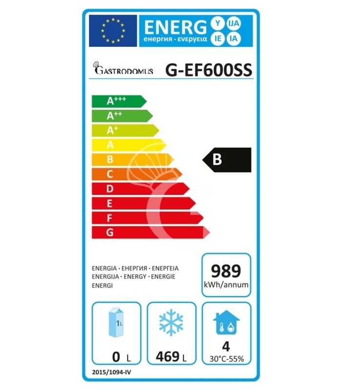 Clase de eficiencia energética B